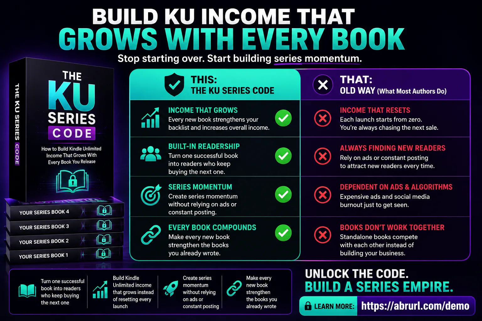 KU Series Code income growth checklist promo sample