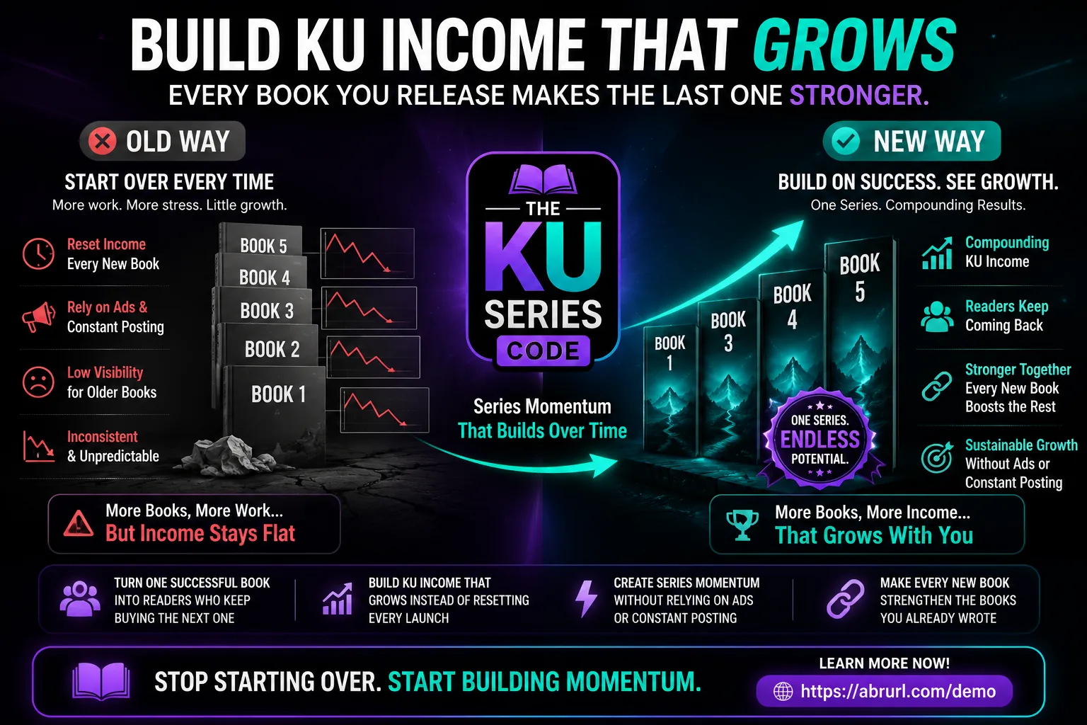 KU Series Code income growth comparison banner sample