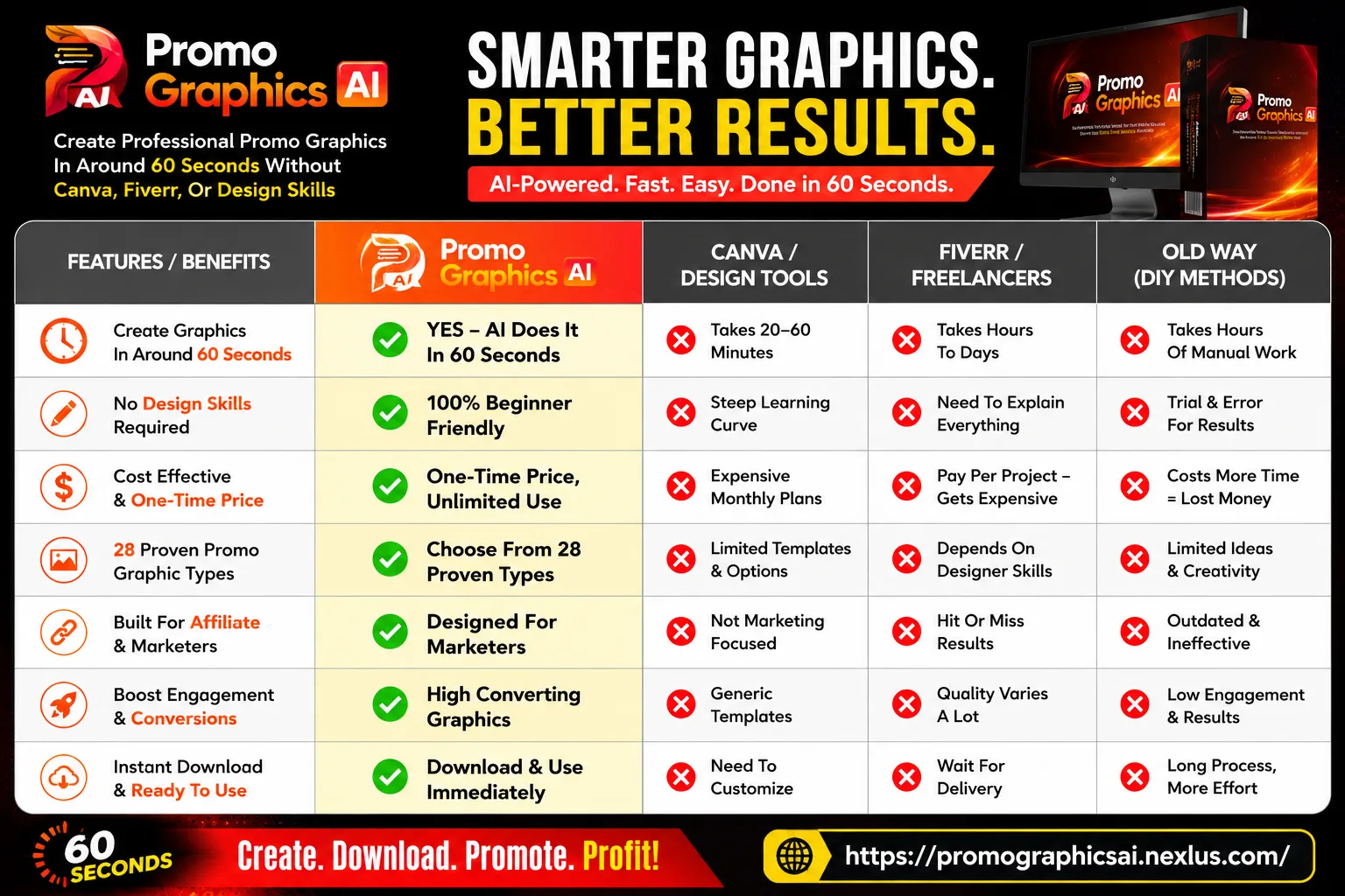 Promo Graphics AI comparison graphic showing benefits over manual design